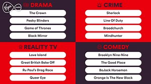 Answering the important questions, what was the best TV show of the decade? Today – Drama Have we missed out your favourite? Let us know in the comments 👇 | Virgin Media
