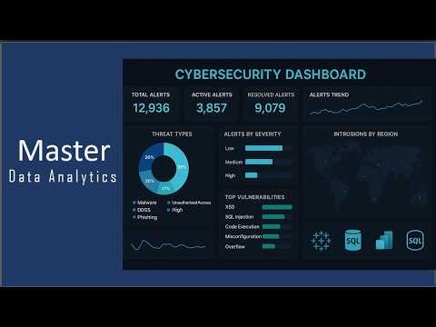 Learn Data Analytics | Create Better Dashboards | Master Excel and Power BI
