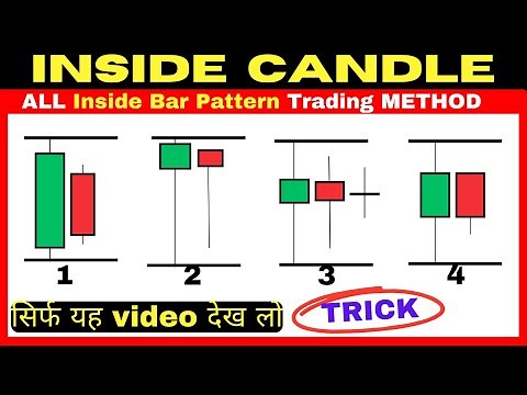 Inside Candle Trading Strategy | All Inside Bar Pattern Trading Method