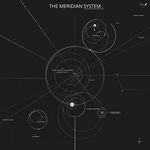 Orbital Map of the Meridian System