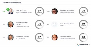 Baylor Scott & White Health Competitors