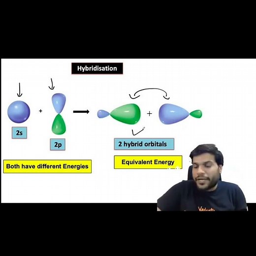 Hybridisation Class 11 Chemistry