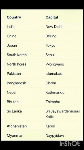 Asian Countries and their Capitals 💫