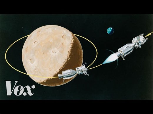 Apollo 11's Journey To The Moon