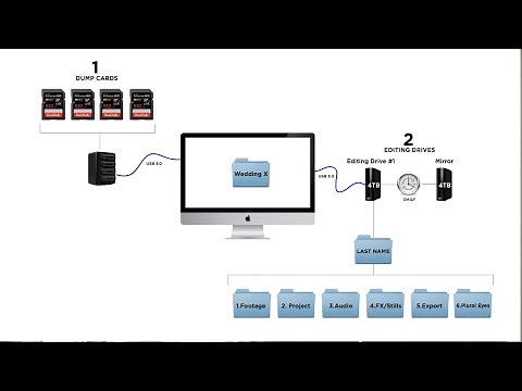 The ULTIMATE Footage Archiving System for Filmmakers