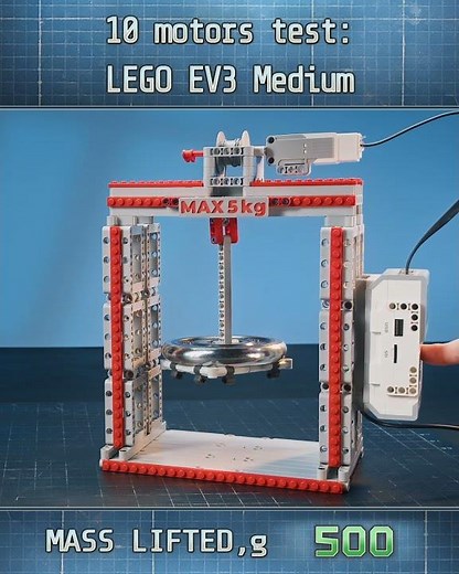 Part 4: LEGO EV3 Medium Motor Test — How Much Can It Lift? (No Gearbox)