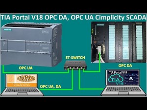 Cimplicity SCADA connect with OPC UA for PLC S7-1200 and OPC DA for PLC S7-300 full tutorial
