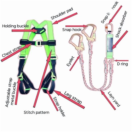 Safety Harness Inspection parts