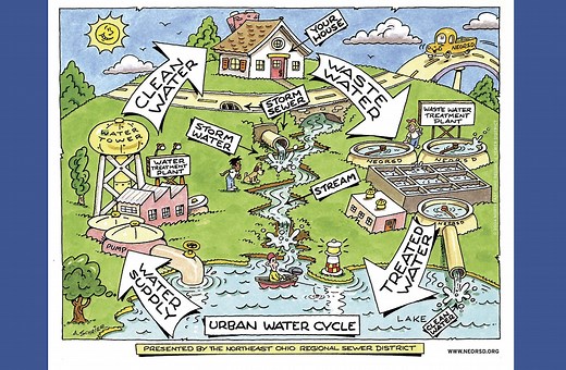 NEORSD explains Berea sewer and stormwater fees, offers ways to save