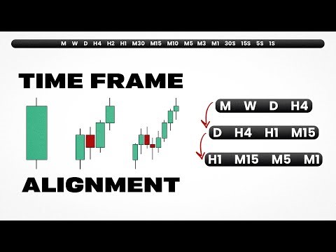 Aligning Time Frames Is What You Are MISSING