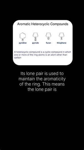 pyrrole is the least basic among the four heterocyclic compounds. #chemistry