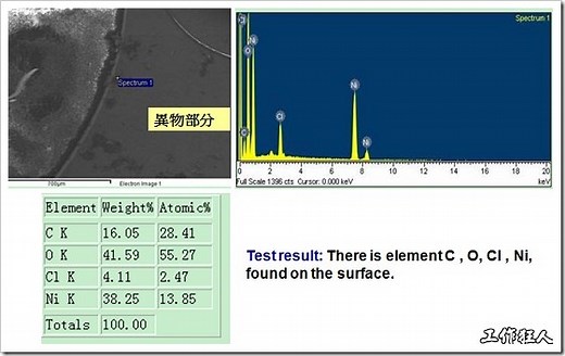 如何看懂EDX元素分析報告？為什麼同一個元素會出現多根頻譜峰？ | 電子製造，工作狂人(ResearchMFG)