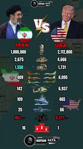 Iran vs USA Military Power Comparison 2026