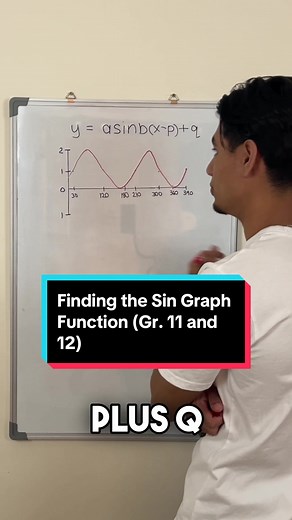 Mastering Sine Graph Functions: Identifying Amplitude, Period, and More!