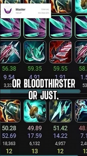 the BEST WAY to build SIVIR 🤠