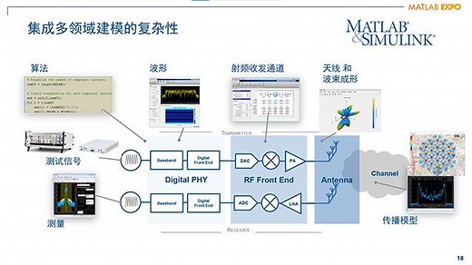 用MATLAB进行5G和无线设计