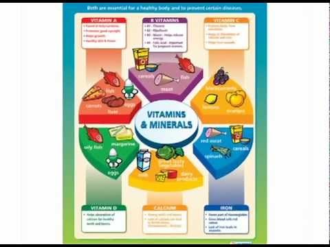 Importance of Nutrition for Teens