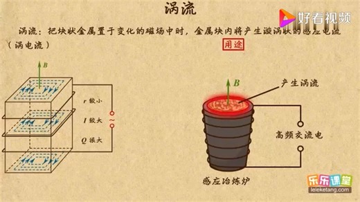 “乐乐课堂”高中物理：涡流的知识