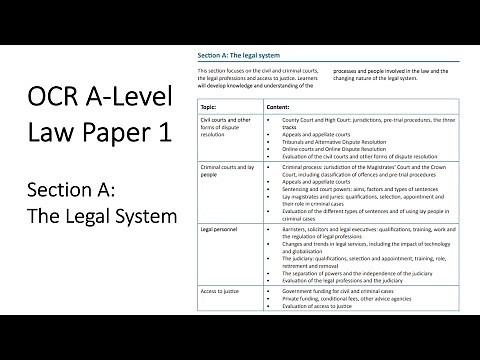 OCR A-LEVEL LAW PAPER 1 SECTION A (THE LEGAL SYSTEM) REVISION