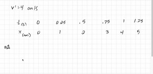 Principle of Superposition Two pulses on a cord at time t=0 are moving toward each other; the speed of each pulse is 40 cm / s. Sketch the shape of the cord at 0.15,0.25, and 0.30 s. (FIGURE CANNOT COPY) | Numerade