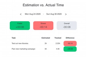 Monday.com Time Estimation Widget