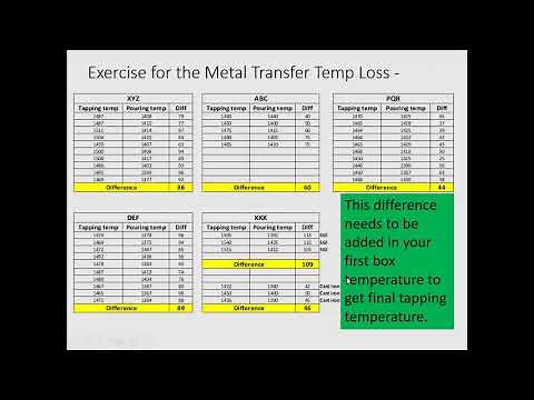 How to decide the Tapping temperature of pouring.