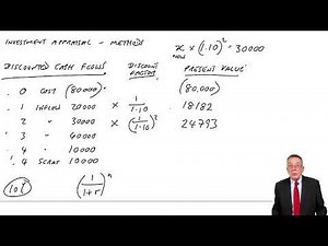 Discounted Cash Flows - Net Present Value - ACCA Financial Management (FM)