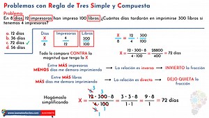 Regla de tres Simple y Compuesta - Mates Fáciles