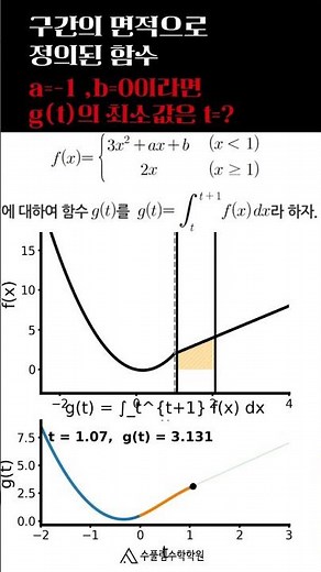 구간의 면적으로 정의된 함수 g(t)(움직이는 적분 구간의 의미)
