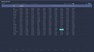 Trader Studies Stock Price Chart Modern Stock Footage Video (100% Royalty-free) 3608551635 | Shutterstock