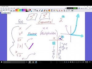 Algebra 2 | Unit 7 - Exponential & Logarithmic Functions (Day 1a)