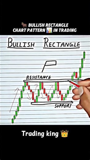 Perfect entry with bullish rectangle chart pattern in trading 📈 #stockmarket #trading #sharemarket