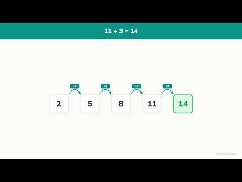 Growing Pattern | What Comes Next? | Solve it! Maths (Algebra 3.4)