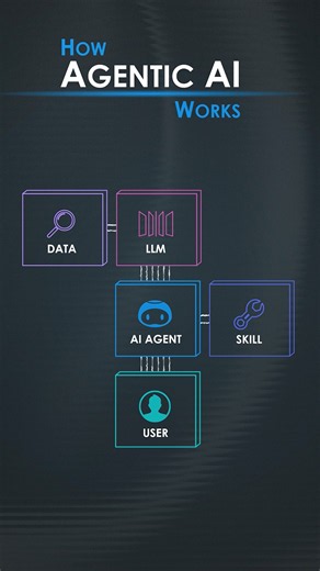 Ever Wonder How Agentic AI Works? Experience It with MSI Laptops! | MSI