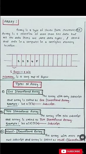 Array in Python #education #pythonanddjangofullstackwebdeveloper #python #programming