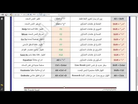 اهم اختصارات لوحة المفاتيح فى برنامج الوورد Word - الجزء الثانى