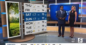 Storm 5 Alert throughout the evening (05.08.25)