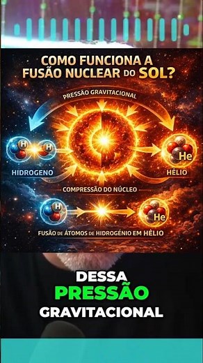 317-Fusão Nuclear: A Incrível Transformação do Hidrogênio em Hélio!