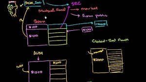 Closed-end mutual funds
