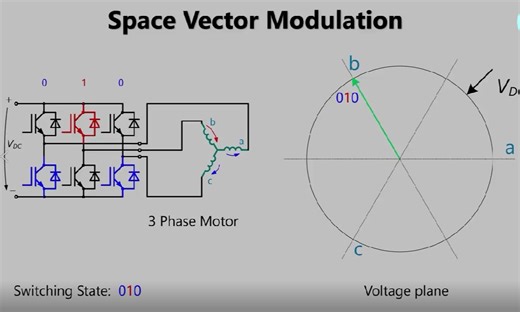 电力电子重要的灵魂——空间矢量调制SVPWM