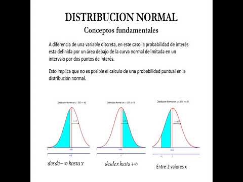 Distribución Normal 4 - Repaso de conceptos básicos