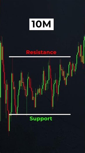 Doji Candlestick Pattern #dojicandlestick