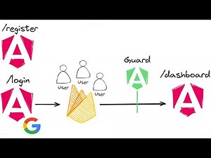 Autenticación con Angular y Firebase: Inicia Sesión Google y Email (Ejemplo práctico paso a paso)