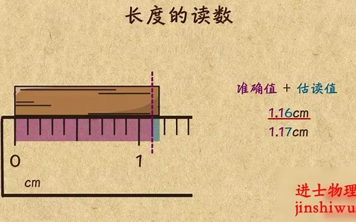 【进士物理】刻度尺的读数