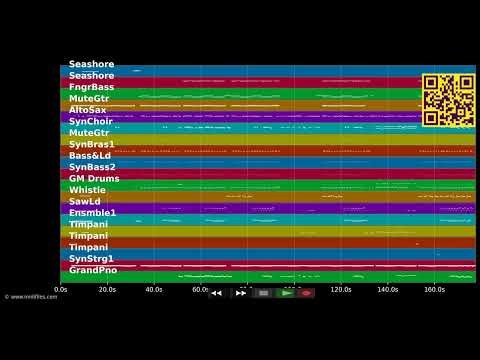 🎵 Iko Iko - Justin Wellington ft. Small Jam (MIDI individual tracks) 🎹