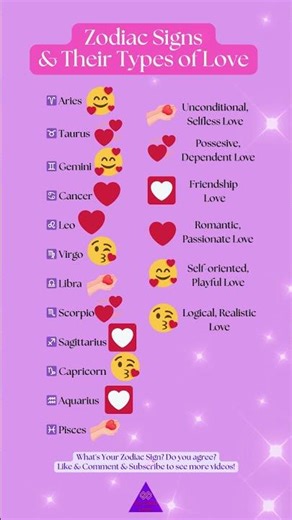 Zodiac Signs & Their Types of Love ❤️🥰 #universe #astrology #status #zodiacsigns #viral #trending