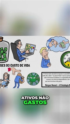 Liberdade Financeira: O Controle Absoluto do Seu Tempo! #shorts