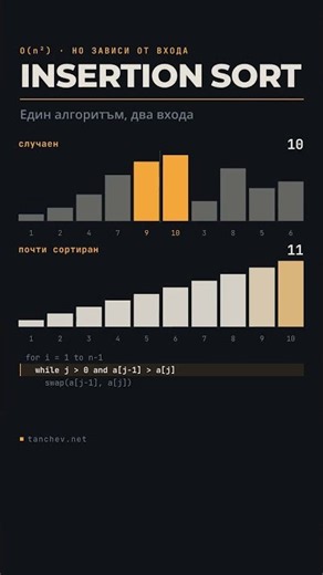 Insertion Sort Demo
