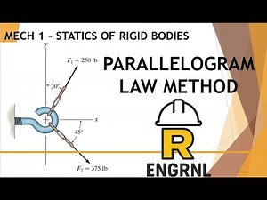 (1/2) Resultant of Forces Using PARALLELOGRAM LAW Sample 1 (Tagalog)