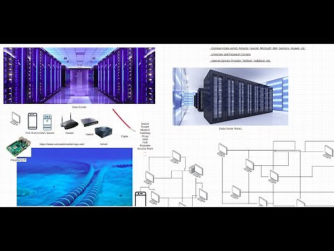 Was ist das Internet? Wie funktioniert das Internet? Kurz & verständlich in eigenen Worten erklärt.